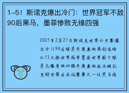 1-5！斯诺克爆出冷门：世界冠军不敌90后黑马，墨菲惨败无缘四强